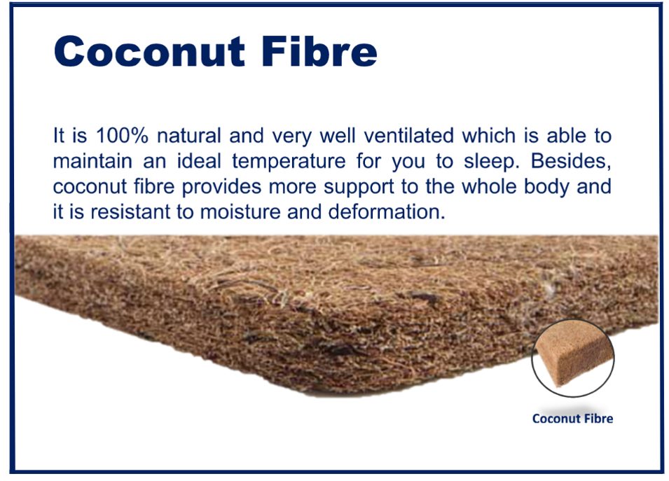 an explanation on what is coconut fibre.
